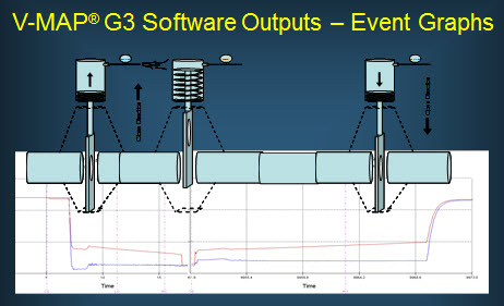 VMAP G3 Software Outputs